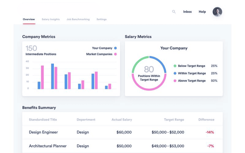 Payroll Adjustments